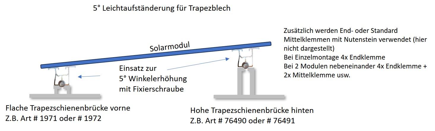 3° - 5° Leichterhöhung für Trapezblech – Winkeleinsatz für Trapezblechbrücke Solar