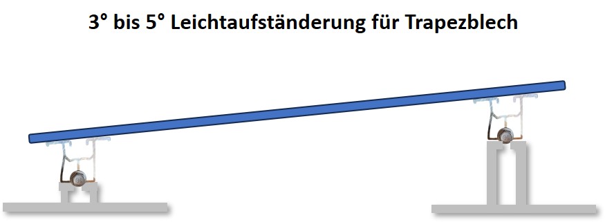 5° Leichterhöhung