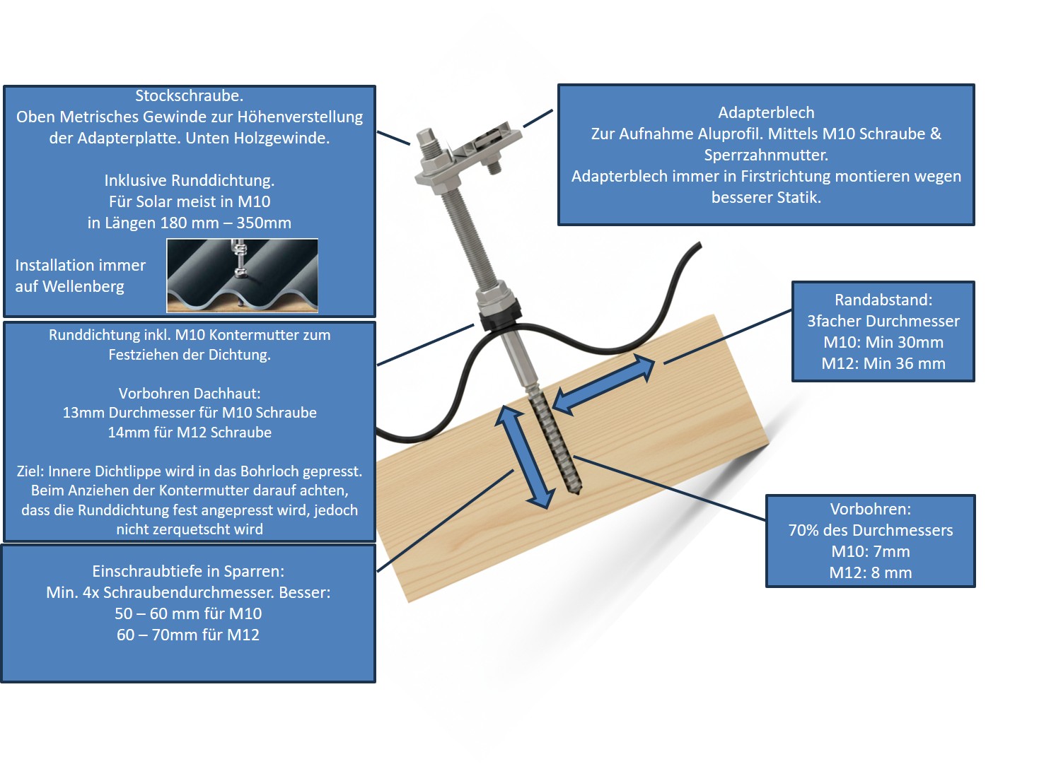 Stockschraube Solar M10x350mm Edelstahl V2A  EPDM 3x Sperrzahnmutter PV Befestigung #1