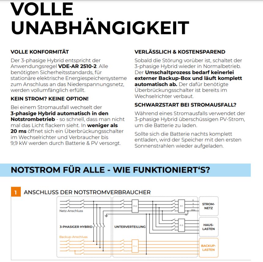 Paket Sungrow 10KW Hybridwechselrichter (SH10RT-20)  + 9,6kWh SBR096 (v13) Sungrow Speicher + SmartMeter