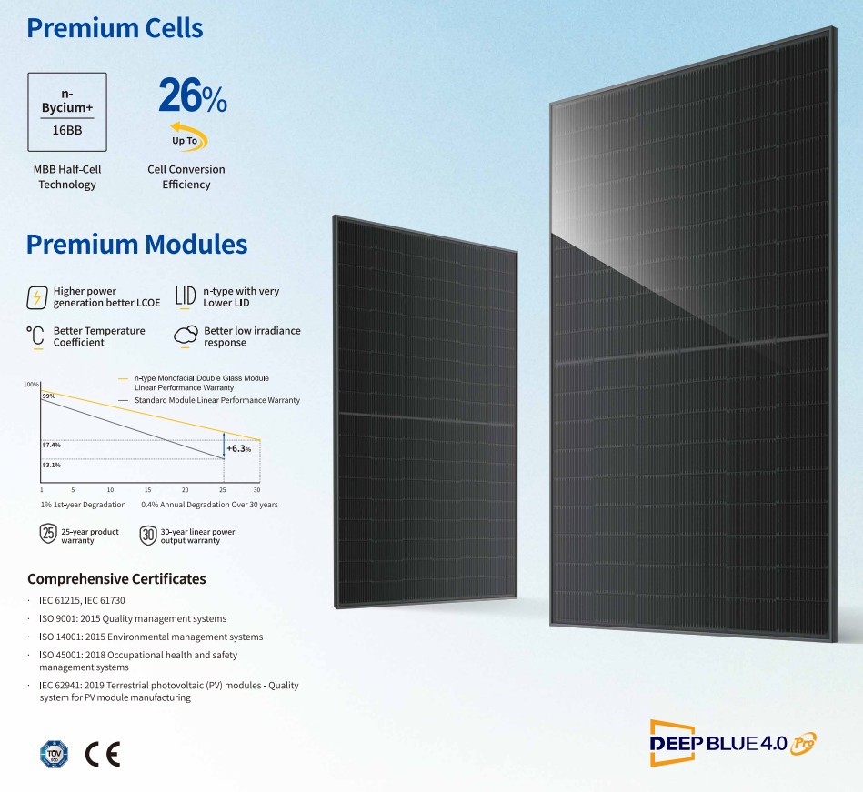 Photovoltaikmodul 460Wp FULL BLACK JA Solar Glas-Glas JAM54D41-460/LR  1762 x 1134 x 30 mm